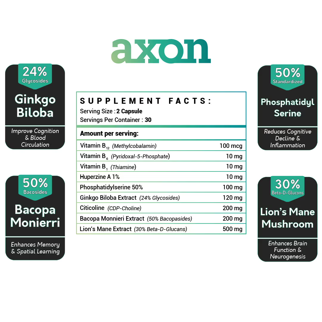 Axon - Memory & Brain Support (Dietary Supplement)